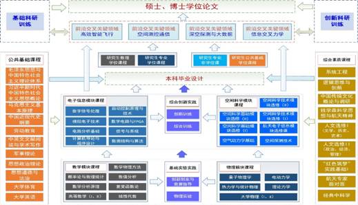 20230325课程关系贯通轨道